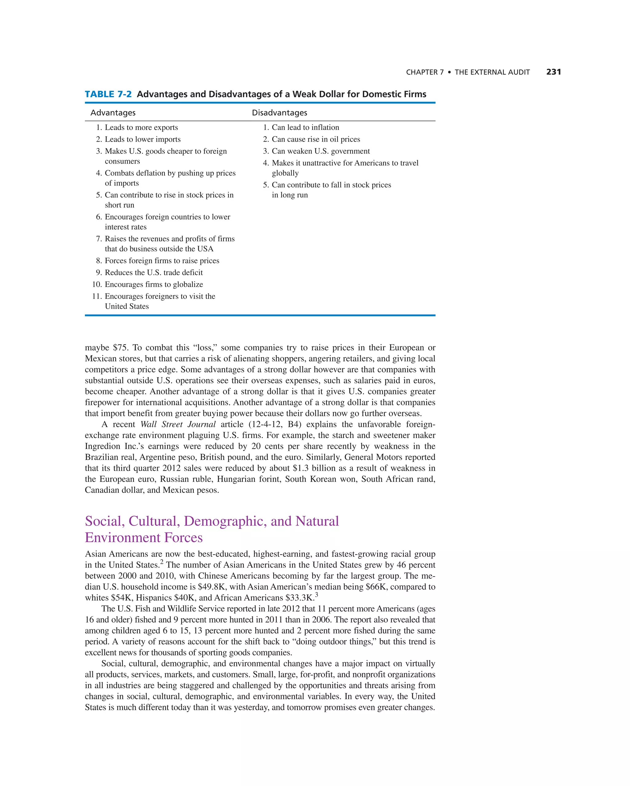 CHAPTER 7 • THE EXTERNAL AUDIT 231
maybe $75. to combat this “loss,” some companies try to raise prices in their european or
Mexican stores, but that carries a risk of alienating shoppers, angering retailers, and giving local
competitors a price edge. Some advantages of a strong dollar however are that companies with
substantial outside U.S. operations see their overseas expenses, such as salaries paid in euros,
become cheaper. another advantage of a strong dollar is that it gives U.S. companies greater
firepower for international acquisitions. another advantage of a strong dollar is that companies
that import benefit from greater buying power because their dollars now go further overseas.
a recent Wall Street Journal article (12-4-12, B4) explains the unfavorable foreign-
exchange rate environment plaguing U.S. firms. For example, the starch and sweetener maker
ingredion inc.’s earnings were reduced by 20 cents per share recently by weakness in the
Brazilian real, argentine peso, British pound, and the euro. Similarly, general Motors reported
that its third quarter 2012 sales were reduced by about $1.3 billion as a result of weakness in
the european euro, russian ruble, Hungarian forint, South Korean won, South african rand,
canadian dollar, and Mexican pesos.
Social, cultural, Demographic, and natural
environment Forces
asian americans are now the best-educated, highest-earning, and fastest-growing racial group
in the United States.2
the number of asian americans in the United States grew by 46 percent
between 2000 and 2010, with chinese americans becoming by far the largest group. the me-
dian U.S. household income is $49.8K, with asian american’s median being $66K, compared to
whites $54K, Hispanics $40K, and african americans $33.3K.3
the U.S. Fish and Wildlife Service reported in late 2012 that 11 percent more americans (ages
16 and older) fished and 9 percent more hunted in 2011 than in 2006. the report also revealed that
among children aged 6 to 15, 13 percent more hunted and 2 percent more fished during the same
period. a variety of reasons account for the shift back to “doing outdoor things,” but this trend is
excellent news for thousands of sporting goods companies.
Social, cultural, demographic, and environmental changes have a major impact on virtually
all products, services, markets, and customers. Small, large, for-profit, and nonprofit organizations
in all industries are being staggered and challenged by the opportunities and threats arising from
changes in social, cultural, demographic, and environmental variables. in every way, the United
States is much different today than it was yesterday, and tomorrow promises even greater changes.
TABLE 7-2 Advantages and Disadvantages of a Weak Dollar for Domestic Firms
Advantages Disadvantages
1. Leads to more exports
2. Leads to lower imports
3. Makes U.S. goods cheaper to foreign
consumers
4. combats deflation by pushing up prices
of imports
5. can contribute to rise in stock prices in
short run
6. encourages foreign countries to lower
interest rates
7. raises the revenues and profits of firms
that do business outside the USa
8. Forces foreign firms to raise prices
9. reduces the U.S. trade deficit
10. encourages firms to globalize
11. encourages foreigners to visit the
United States
1. can lead to inflation
2. can cause rise in oil prices
3. can weaken U.S. government
4. Makes it unattractive for americans to travel
globally
5. can contribute to fall in stock prices
in long run
 