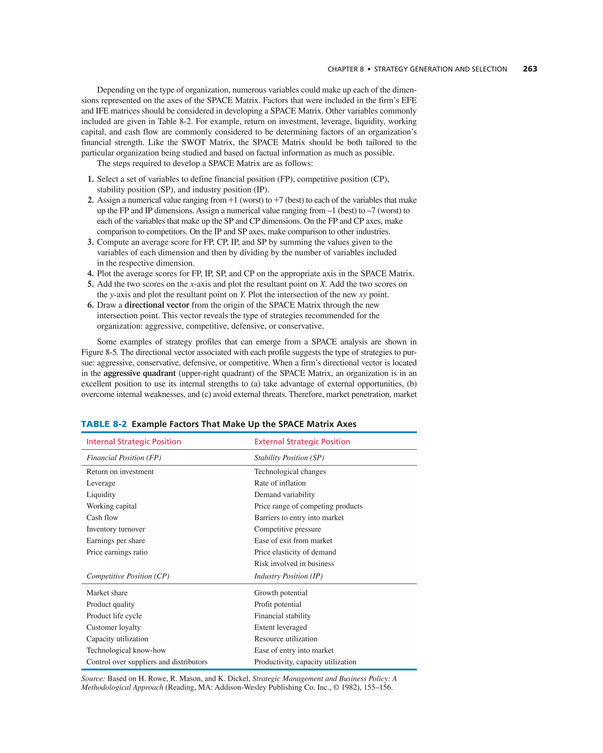 ChAPTER 8 • STRATEGy GEnERATIOn And SELECTIOn 263
Depending on the type of organization, numerous variables could make up each of the dimen-
sions represented on the axes of the SPace Matrix. Factors that were included in the firm’s eFe
and iFe matrices should be considered in developing a SPace Matrix. Other variables commonly
included are given in table 8-2. For example, return on investment, leverage, liquidity, working
capital, and cash flow are commonly considered to be determining factors of an organization’s
financial strength. Like the SWOt Matrix, the SPace Matrix should be both tailored to the
particular organization being studied and based on factual information as much as possible.
the steps required to develop a SPace Matrix are as follows:
1. Select a set of variables to define financial position (FP), competitive position (cP),
stability position (SP), and industry position (iP).
2. assign a numerical value ranging from +1 (worst) to +7 (best) to each of the variables that make
up the FP and iP dimensions. assign a numerical value ranging from –1 (best) to –7 (worst) to
each of the variables that make up the SP and cP dimensions. On the FP and cP axes, make
comparison to competitors. On the iP and SP axes, make comparison to other industries.
3. compute an average score for FP, cP, iP, and SP by summing the values given to the
variables of each dimension and then by dividing by the number of variables included
in the respective dimension.
4. Plot the average scores for FP, iP, SP, and cP on the appropriate axis in the SPace Matrix.
5. add the two scores on the x-axis and plot the resultant point on X. add the two scores on
the y-axis and plot the resultant point on Y. Plot the intersection of the new xy point.
6. Draw a directional vector from the origin of the SPace Matrix through the new
intersection point. this vector reveals the type of strategies recommended for the
organization: aggressive, competitive, defensive, or conservative.
Some examples of strategy profiles that can emerge from a SPace analysis are shown in
Figure 8-5. the directional vector associated with each profile suggests the type of strategies to pur-
sue: aggressive, conservative, defensive, or competitive. When a firm’s directional vector is located
in the aggressive quadrant (upper-right quadrant) of the SPace Matrix, an organization is in an
excellent position to use its internal strengths to (a) take advantage of external opportunities, (b)
overcome internal weaknesses, and (c) avoid external threats. therefore, market penetration, market
TABLE 8-2 Example Factors That Make Up the SPACE Matrix Axes
Internal Strategic Position External Strategic Position
Financial Position (FP) Stability Position (SP)
return on investment technological changes
Leverage rate of inflation
Liquidity Demand variability
Working capital Price range of competing products
cash flow Barriers to entry into market
inventory turnover competitive pressure
earnings per share ease of exit from market
Price earnings ratio Price elasticity of demand
risk involved in business
Competitive Position (CP) Industry Position (IP)
Market share growth potential
Product quality Profit potential
Product life cycle Financial stability
customer loyalty extent leveraged
capacity utilization resource utilization
technological know-how ease of entry into market
control over suppliers and distributors Productivity, capacity utilization
Source: Based on H. rowe, r. Mason, and K. Dickel, Strategic Management and Business Policy: A
Methodological Approach (reading, Ma: addison-Wesley Publishing co. inc., © 1982), 155–156.
 