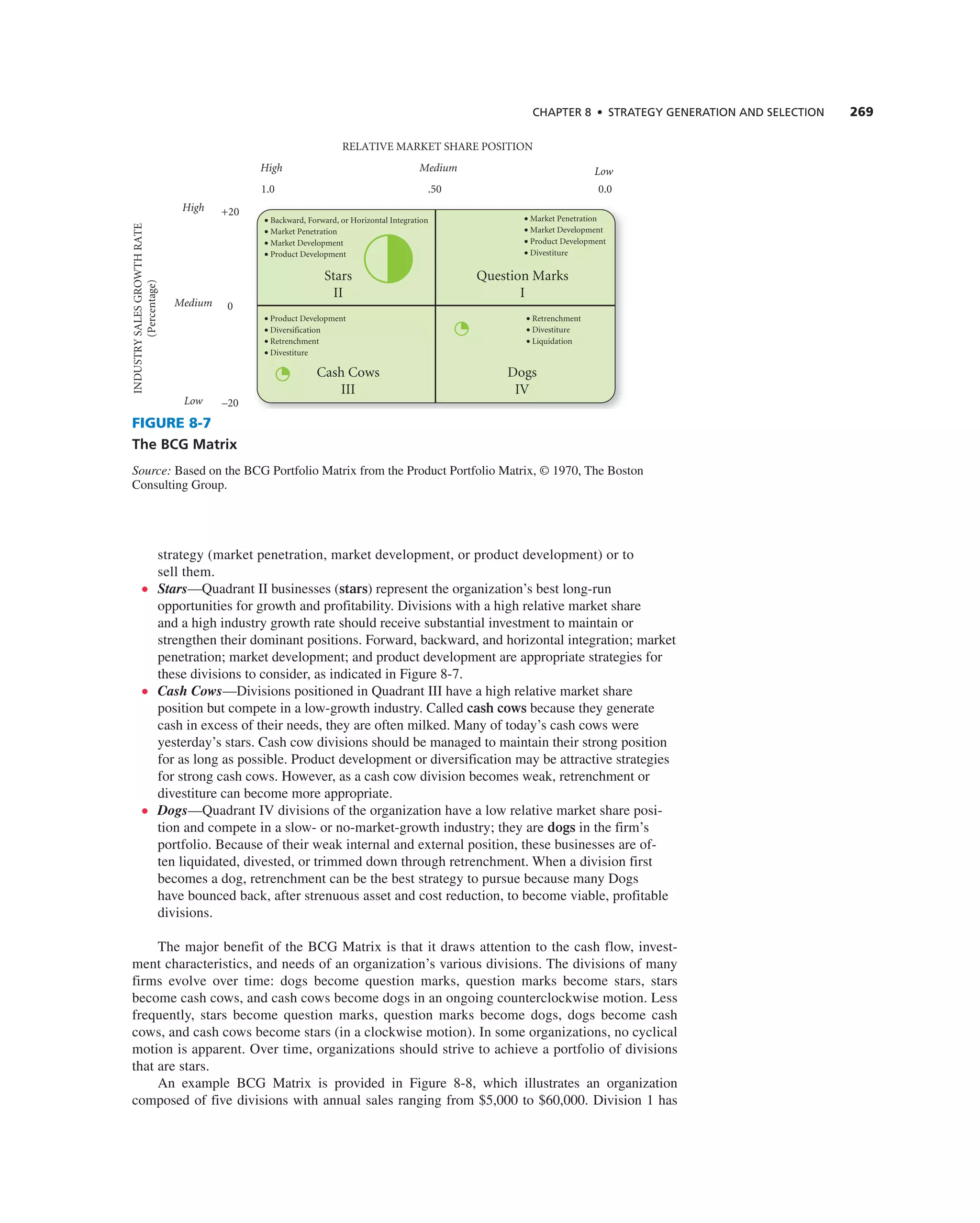 ChAPTER 8 • STRATEGy GEnERATIOn And SELECTIOn 269
strategy (market penetration, market development, or product development) or to
sell them.
• Stars—Quadrant ii businesses (stars) represent the organization’s best long-run
opportunities for growth and profitability. Divisions with a high relative market share
and a high industry growth rate should receive substantial investment to maintain or
strengthen their dominant positions. Forward, backward, and horizontal integration; market
penetration; market development; and product development are appropriate strategies for
these divisions to consider, as indicated in Figure 8-7.
• Cash Cows—Divisions positioned in Quadrant iii have a high relative market share
position but compete in a low-growth industry. called cash cows because they generate
cash in excess of their needs, they are often milked. Many of today’s cash cows were
yesterday’s stars. cash cow divisions should be managed to maintain their strong position
for as long as possible. Product development or diversification may be attractive strategies
for strong cash cows. However, as a cash cow division becomes weak, retrenchment or
divestiture can become more appropriate.
• Dogs—Quadrant iV divisions of the organization have a low relative market share posi-
tion and compete in a slow- or no-market-growth industry; they are dogs in the firm’s
portfolio. Because of their weak internal and external position, these businesses are of-
ten liquidated, divested, or trimmed down through retrenchment. When a division first
becomes a dog, retrenchment can be the best strategy to pursue because many Dogs
have bounced back, after strenuous asset and cost reduction, to become viable, profitable
divisions.
the major benefit of the Bcg Matrix is that it draws attention to the cash flow, invest-
ment characteristics, and needs of an organization’s various divisions. the divisions of many
firms evolve over time: dogs become question marks, question marks become stars, stars
become cash cows, and cash cows become dogs in an ongoing counterclockwise motion. Less
frequently, stars become question marks, question marks become dogs, dogs become cash
cows, and cash cows become stars (in a clockwise motion). in some organizations, no cyclical
motion is apparent. Over time, organizations should strive to achieve a portfolio of divisions
that are stars.
an example Bcg Matrix is provided in Figure 8-8, which illustrates an organization
composed of five divisions with annual sales ranging from $5,000 to $60,000. Division 1 has
RELATIVE MARKET SHARE POSITION
High Medium Low
1.0 .50 0.0
High
Medium
Low
+20
0
–20
INDUSTRY
SALES
GROWTH
RATE
(Percentage)
Stars
II
Question Marks
I
Dogs
IV
Cash Cows
III
• Backward, Forward, or Horizontal Integration
• Market Penetration
• Market Development
• Product Development
• Market Penetration
• Market Development
• Product Development
• Divestiture
• Product Development
• Diversification
• Retrenchment
• Divestiture
• Retrenchment
• Divestiture
• Liquidation
FIGURE 8-7
The BCG Matrix
Source: Based on the Bcg Portfolio Matrix from the Product Portfolio Matrix, © 1970, the Boston
consulting group.
 