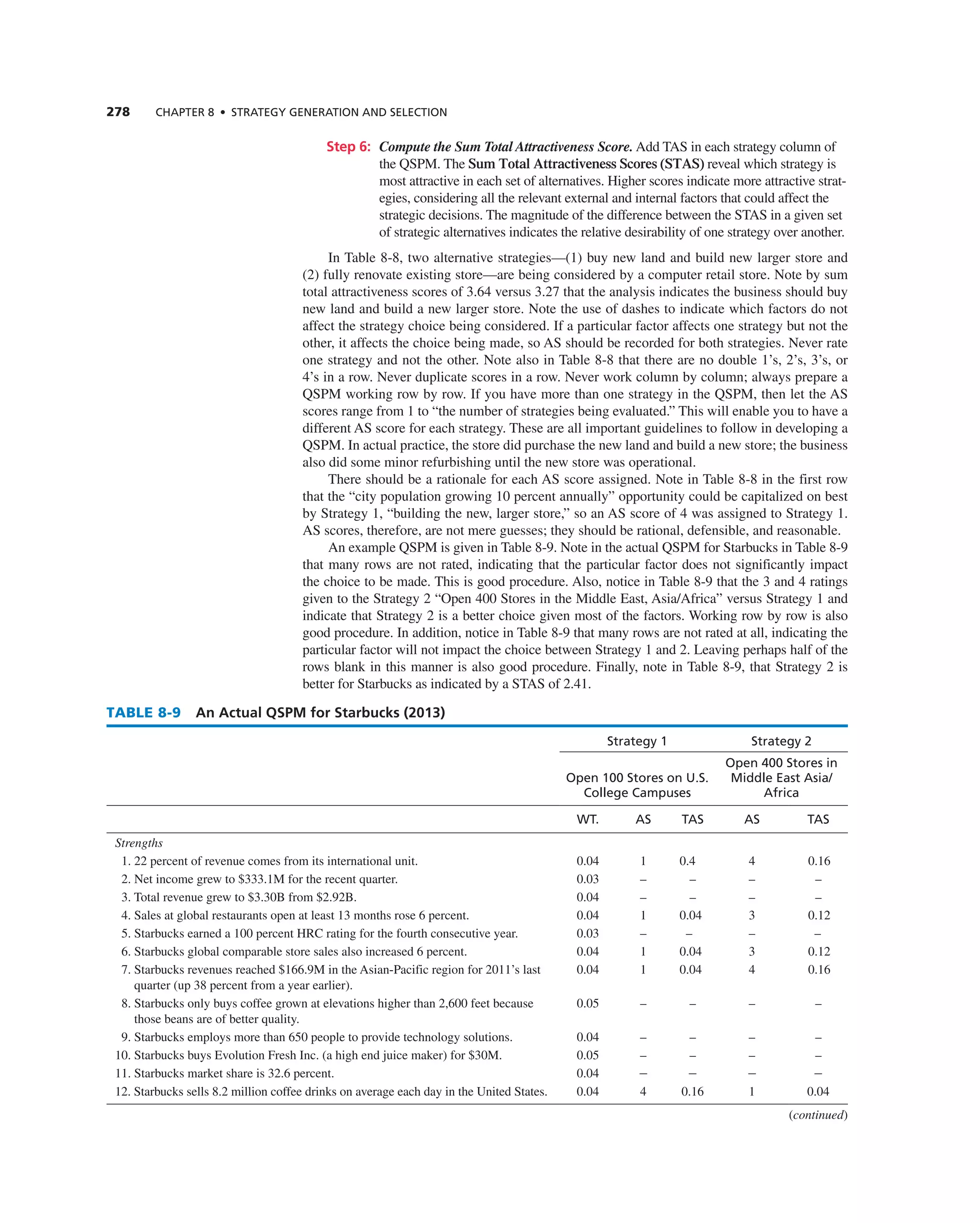278 ChAPTER 8 • STRATEGy GEnERATIOn And SELECTIOn
Step 6: Compute the Sum Total Attractiveness Score. add taS in each strategy column of
the QSPM. the Sum Total Attractiveness Scores (STAS) reveal which strategy is
most attractive in each set of alternatives. Higher scores indicate more attractive strat-
egies, considering all the relevant external and internal factors that could affect the
strategic decisions. the magnitude of the difference between the StaS in a given set
of strategic alternatives indicates the relative desirability of one strategy over another.
in table 8-8, two alternative strategies—(1) buy new land and build new larger store and
(2) fully renovate existing store—are being considered by a computer retail store. note by sum
total attractiveness scores of 3.64 versus 3.27 that the analysis indicates the business should buy
new land and build a new larger store. note the use of dashes to indicate which factors do not
affect the strategy choice being considered. if a particular factor affects one strategy but not the
other, it affects the choice being made, so aS should be recorded for both strategies. never rate
one strategy and not the other. note also in table 8-8 that there are no double 1’s, 2’s, 3’s, or
4’s in a row. never duplicate scores in a row. never work column by column; always prepare a
QSPM working row by row. if you have more than one strategy in the QSPM, then let the aS
scores range from 1 to “the number of strategies being evaluated.” this will enable you to have a
different aS score for each strategy. these are all important guidelines to follow in developing a
QSPM. in actual practice, the store did purchase the new land and build a new store; the business
also did some minor refurbishing until the new store was operational.
there should be a rationale for each aS score assigned. note in table 8-8 in the first row
that the “city population growing 10 percent annually” opportunity could be capitalized on best
by Strategy 1, “building the new, larger store,” so an aS score of 4 was assigned to Strategy 1.
aS scores, therefore, are not mere guesses; they should be rational, defensible, and reasonable.
an example QSPM is given in table 8-9. note in the actual QSPM for Starbucks in table 8-9
that many rows are not rated, indicating that the particular factor does not significantly impact
the choice to be made. this is good procedure. also, notice in table 8-9 that the 3 and 4 ratings
given to the Strategy 2 “Open 400 Stores in the Middle east, asia/africa” versus Strategy 1 and
indicate that Strategy 2 is a better choice given most of the factors. Working row by row is also
good procedure. in addition, notice in table 8-9 that many rows are not rated at all, indicating the
particular factor will not impact the choice between Strategy 1 and 2. Leaving perhaps half of the
rows blank in this manner is also good procedure. Finally, note in table 8-9, that Strategy 2 is
better for Starbucks as indicated by a StaS of 2.41.
TABLE 8-9 An Actual QSPM for Starbucks (2013)
Strategy 1 Strategy 2
Open 100 Stores on U.S.
College Campuses
Open 400 Stores in
Middle East Asia/
Africa
wT. AS TAS AS TAS
Strengths
1. 22 percent of revenue comes from its international unit. 0.04 1 0.4 4 0.16
2. net income grew to $333.1M for the recent quarter. 0.03 – – – –
3. total revenue grew to $3.30B from $2.92B. 0.04 – – – –
4. Sales at global restaurants open at least 13 months rose 6 percent. 0.04 1 0.04 3 0.12
5. Starbucks earned a 100 percent Hrc rating for the fourth consecutive year. 0.03 – – – –
6. Starbucks global comparable store sales also increased 6 percent. 0.04 1 0.04 3 0.12
7. Starbucks revenues reached $166.9M in the asian-Pacific region for 2011’s last
quarter (up 38 percent from a year earlier).
0.04 1 0.04 4 0.16
8. Starbucks only buys coffee grown at elevations higher than 2,600 feet because
those beans are of better quality.
0.05 – – – –
9. Starbucks employs more than 650 people to provide technology solutions. 0.04 – – – –
10. Starbucks buys evolution Fresh inc. (a high end juice maker) for $30M. 0.05 – – – –
11. Starbucks market share is 32.6 percent. 0.04 - - - -
12. Starbucks sells 8.2 million coffee drinks on average each day in the United States. 0.04 4 0.16 1 0.04
(continued)
 