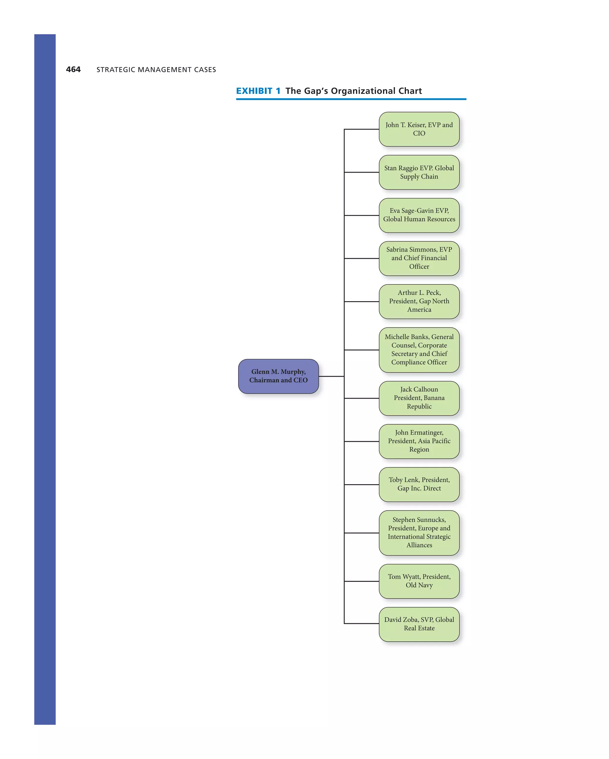 Strategic Management Book.pdf