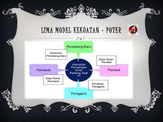 LIMA MODEL KEKUATAN - POTER
 