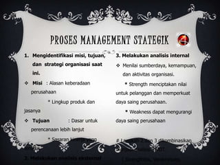 PROSES MANAGEMENT STATEGIK
1. Mengidentifikasi misi, tujuan,
dan strategi organisasi saat
ini.
 Misi : Alasan keberadaan
perusahaan
* Lingkup produk dan
jasanya
 Tujuan : Dasar untuk
perencanaan lebih lanjut
* Sasaran kinerja yang
terukur
2. Melakukan analisis eksternal
3. Melakukan analisis internal
 Menilai sumberdaya, kemampuan,
dan aktivitas organisasi.
* Strength menciptakan nilai
untuk pelanggan dan memperkuat
daya saing perusahaan.
* Weakness dapat mengurangi
daya saing perusahaan
# Langkah 2 dan 3 dikombinasikan
menjadi analisis SWOT.
( Strengthths, Weaknesses,
 