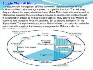 Supply Chain At Metro
The supply chain management at Metro is the most important function in thier
business as their cost advantage is gained through this function .The following
diagram shows the supply chain function at Metro. Metro deals with local as well as
international suppliers, therefore it has to manage its supply chain function through
the coordination of local as well as foreign suppliers. They believe that ''Margins do
not come from increased Price to Customers, But by bringing Efficiency To the
Supply chain‘’ The supply chain process at Metro includes communication and order
placement with suppliers, the inventory management at Metro and also the
transportation of inventory
 