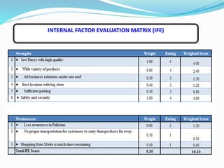 INTERNAL FACTOR EVALUATION MATRIX (IFE)
 