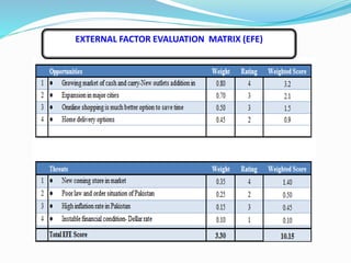 EXTERNAL FACTOR EVALUATION MATRIX (EFE)
 