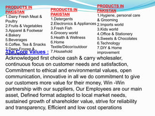 PRODUCTS IN
PAKISTAN
1.Dairy Fresh Meat &
Poultry
2.Fruits & Vegetables
3.Apparel & Footwear
4.Bakery
5.Beverages
6.Coffee, Tea & Snacks
7.Deep Frozen &
Delicatessen
PRODUCTS IN
PAKISTAN
1.Detergents
2.Electronics & Appliances
3.Fresh Fish
4.Grocery world
5.Health & Wellness
6.Home
Textile/Décor/outdoor
7.Household
PRODUCTS IN
PAKISTAN
1.Hygiene, personal care
& Grooming
2.Imports world
3.Kids world
4.Office & Stationery
5.Sweets & Chocolates
6.Technology
7.DIY & Home
improvementThe Core Values :
Acknowledged first choice cash & carry wholesaler,
continuous focus on customer needs and satisfaction,
Commitment to ethical and environmental values, open
communication, innovative in all we do commitment to give
our customers more value for their money, Win -Win
partnership with our suppliers, Our Employees are our main
asset, Defined format adapted to local market needs,
sustained growth of shareholder value, strive for reliability
and transparency, Efficient and low cost operations
 