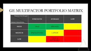 Strategic Management Case study | PPTX