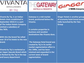 Vivanta By Taj, is an Indian
Hotels chain established in
September 2010.It is a part
of The Indian Hotels Company
Limited a subsidiary of
the TATA.
With this the brand Taj rolled
over 19 of its hotels to the new
brand.
Vivanta by Taj is marketed as
an Upper Upscale Brand which
is flanked by the Taj in the top-
end luxury department
Gateway is a mid-market
brand, positioned below the
Vivanta.
It contains properties in
business and vacation
destinations like Vivanta does.
The Gateway Hotel brand was
created by Taj in its earlier
market segmentation effort in
the 1990s, and has been
retained and expanded in the
current wave of brand-
segmentation.
Ginger Hotels is another group
of economy hotel brand across
India launched by the Tata
Group
 