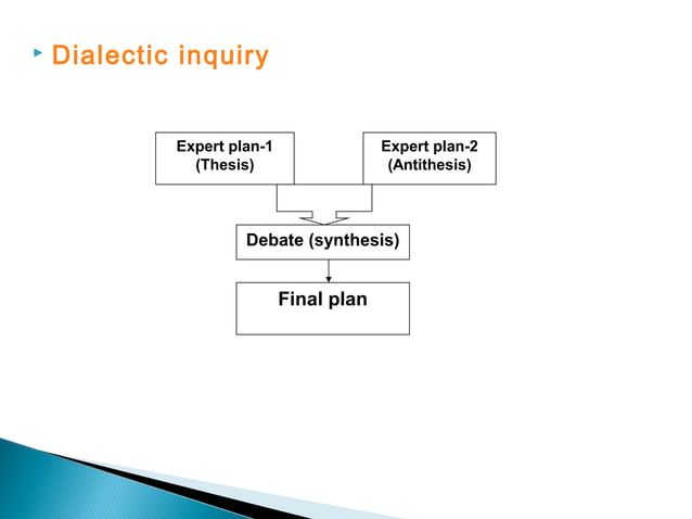 Strategic Management Chapter 1