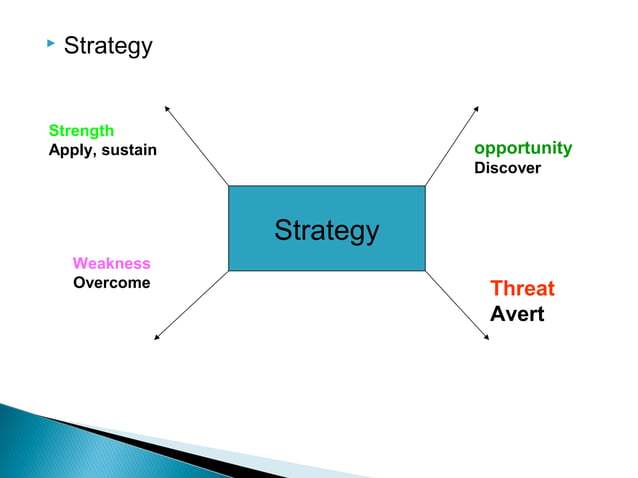 Strategic Management Chapter 1