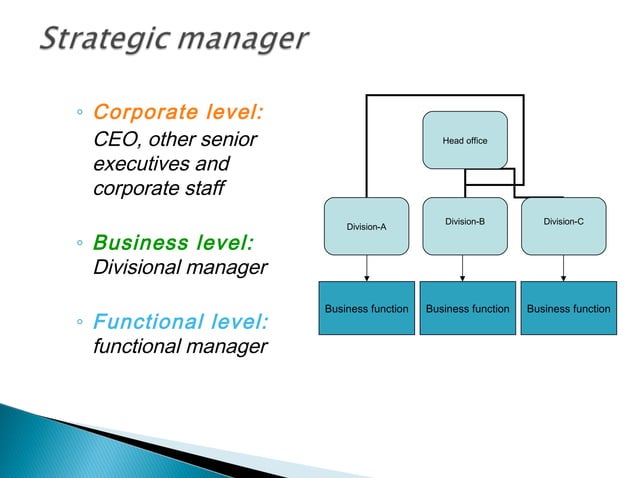 Strategic Management Chapter 1