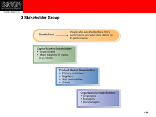 1–24
3 Stakeholder Group
 