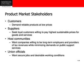 1–26
Product Market Stakeholders
• Customers
– Demand reliable products at low prices
• Suppliers
– Seek loyal customers willing to pay highest sustainable prices for
goods and services
• Host communities
– Want companies willing to be long-term employers and providers
of tax revenues while minimizing demands on public support
services
• Union officials
– Want secure jobs and desirable working conditions
 