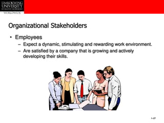 1–27
Organizational Stakeholders
• Employees
– Expect a dynamic, stimulating and rewarding work environment.
– Are satisfied by a company that is growing and actively
developing their skills.
 