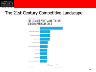 1–8
The 21st-Century Competitive Landscape
 