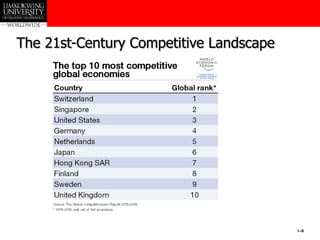 1–9
The 21st-Century Competitive Landscape
 