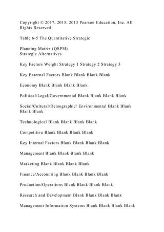 Copyright © 2017, 2015, 2013 Pearson Education, Inc. All
Rights Reserved
Table 6-5 The Quantitative Strategic
Planning Matrix (QSPM)
Strategic Alternatives
Key Factors Weight Strategy 1 Strategy 2 Strategy 3
Key External Factors Blank Blank Blank Blank
Economy Blank Blank Blank Blank
Political/Legal/Governmental Blank Blank Blank Blank
Social/Cultural/Demographic/ Environmental Blank Blank
Blank Blank
Technological Blank Blank Blank Blank
Competitive Blank Blank Blank Blank
Key Internal Factors Blank Blank Blank Blank
Management Blank Blank Blank Blank
Marketing Blank Blank Blank Blank
Finance/Accounting Blank Blank Blank Blank
Production/Operations Blank Blank Blank Blank
Research and Development Blank Blank Blank Blank
Management Information Systems Blank Blank Blank Blank
 