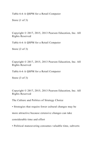 Table 6-6 A QSPM for a Retail Computer
Store (1 of 3)
Copyright © 2017, 2015, 2013 Pearson Education, Inc. All
Rights Reserved
Table 6-6 A QSPM for a Retail Computer
Store (2 of 3)
Copyright © 2017, 2015, 2013 Pearson Education, Inc. All
Rights Reserved
Table 6-6 A QSPM for a Retail Computer
Store (3 of 3)
Copyright © 2017, 2015, 2013 Pearson Education, Inc. All
Rights Reserved
The Culture and Politics of Strategy Choice
• Strategies that require fewer cultural changes may be
more attractive because extensive changes can take
considerable time and effort
• Political maneuvering consumes valuable time, subverts
 