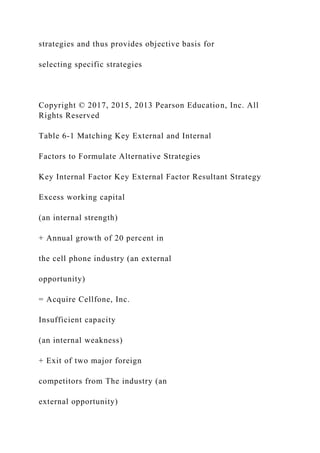 strategies and thus provides objective basis for
selecting specific strategies
Copyright © 2017, 2015, 2013 Pearson Education, Inc. All
Rights Reserved
Table 6-1 Matching Key External and Internal
Factors to Formulate Alternative Strategies
Key Internal Factor Key External Factor Resultant Strategy
Excess working capital
(an internal strength)
+ Annual growth of 20 percent in
the cell phone industry (an external
opportunity)
= Acquire Cellfone, Inc.
Insufficient capacity
(an internal weakness)
+ Exit of two major foreign
competitors from The industry (an
external opportunity)
 