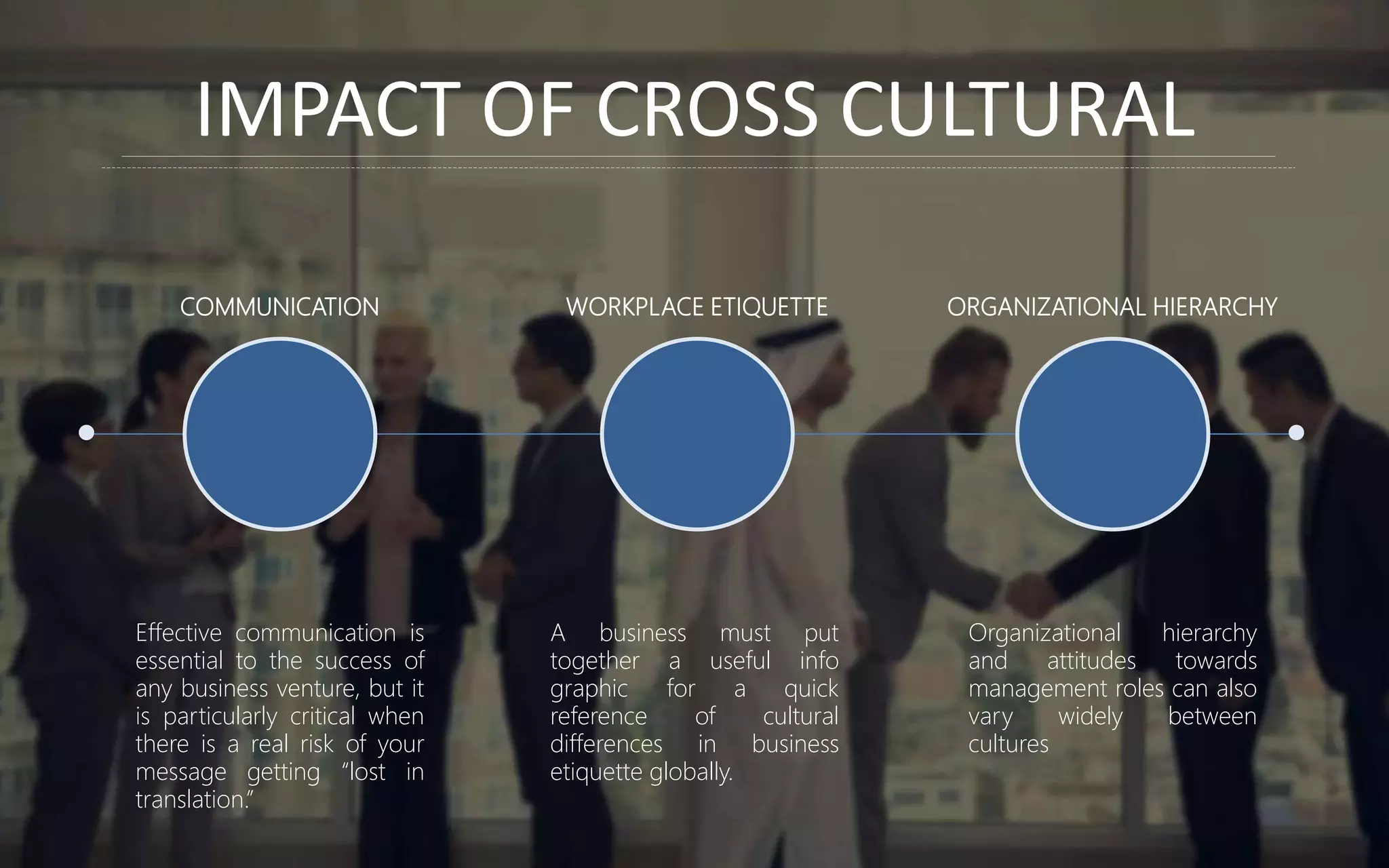 Strategic management cross cultural issues | PPTX | Business | Business ...