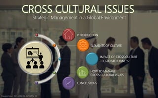 CROSS CULTURAL ISSUES
Strategic Management in a Global Environment
Rapporteur: NELJANE G. APDIAN, CE
INTRODUCTION
ELEMENTS OF CULTURE
IMPACT OF CROSS CULTURE
TO GLOBAL BUSINESS
HOW TO MANAGE
CROSS CULTURAL ISSUES
CONCLUSIONS
 