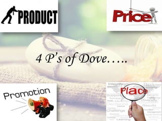 4 P’s of Dove…..
 