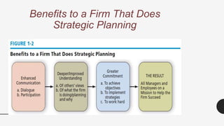 Benefits to a Firm That Does
Strategic Planning
 