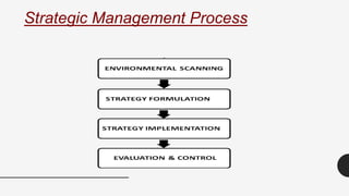Strategic Management Process
 
