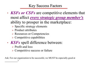 Key Success Factors
• KSFs or CSFs are competitive elements that
most affect every strategic group member’s
ability to prosper in the marketplace:
 Specific strategy elements
 Product attributes
 Resources or Competencies
 Competitive capabilities
• KSFs spell difference between:
 Profit and loss
 Competitive success or failure
Ask: For our organization to be successful, we MUST be especially good at
___________?
 