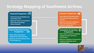 Strategy Mapping of Southwest Airlines
Financial Prospective
• Goals: Increase profitability and
shareholder value.
• Measures: Return on Investment
(ROI), Operating Margin,
Revenue Growth.
Internal Business Process
Prospective
• Goals: Achieve operational
excellence and cost leadership.
• Measures: Aircraft Utilization Rate,
On-Time Departure
Customer Prospective
• Goals: Become the preferred low-
cost carrier for value-conscious
travelers.
• Measures: Customer Satisfaction
Score, On-Time Performance,
Customer Loyalty Rate
Innovation & Learning
Prospective
• Goals: Foster a culture of employee
engagement and continuous
improvement.
• Measures: Employee Training Hours,
Employee Satisfaction Score,
Innovation Rate
 