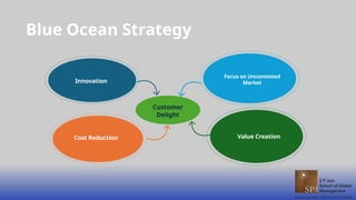 Blue Ocean Strategy
Innovation
Cost Reduction
Focus on Uncontested
Market
Value Creation
Customer
Delight
 