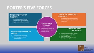 PORTER’S FIVE FORCES
Bargaining Power of
Suppliers
• Limited suppliers of Aircraft
• Limited supply of aircraft fuel
• Highly unionized labor market
BARGAINING POWER OF
BUYERS
• Cost Sensitive Consumers
• Other cheaper means of
transportation
THREAT OF SUBSTITUTE
PRODUCTS
• De-Regularization Act – 66 new
entrants approved by FAA
• Low-cost Airfare
• Ease of entering the market
THREAT OF NEW
ENTRANTS
COMPETITOR
RIVALRY
• Deregulation opened the
market making it easier
for new entrant
• Other Means of Transportations
• New means of transportation like
“Hyperloop”
 
