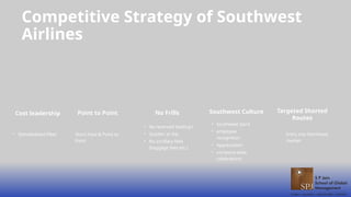 Competitive Strategy of Southwest
Airlines
Cost leadership
• Standardized Fleet
Point to Point
Short Haul & Point to
Point
No Frills
• No reserved Seating's
• Quicker at the.
• No ancillary fees
(baggage fees etc.)
Southwest Culture
• Southwest Spirit
• employee
recognition
• Appreciation
• company-wide
celebrations
Targeted Shorted
Routes
Entry into Northeast
market
 