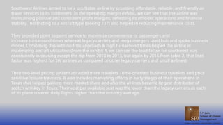 Southwest Airlines aimed to be a profitable airline by providing affordable, reliable, and friendly air
travel services to its customers. In the operating margin exhibit, we can see that the airline was
maintaining positive and consistent profit margins, reflecting its efficient operations and financial
stability. Restricting to a aircraft type (Boeing 737) also helped in reducing maintenance costs.
They provided point to point service to maximize convenience to passengers and
increase turnaround times whereas legacy carriers and mega mergers used hub and spoke business
model. Combining this with no-frills approach & high turnaround times helped the airline in
maximizing aircraft utilization (from the exhibit 4, we can see the load factor for southwest was
consistently increasing except the dip from 2010 to 2013, but again by 2016 from table 2, that load
factor was highest for SW airlines as compared to other legacy carriers and small airlines).
Their two-level pricing system attracted more travelers - time-oriented business travelers and price
sensitive leisure travelers. It also includes marketing efforts in early stages of their operations in
Texas that helped gaining more market share and also the airlines became largest distributor of
scotch whiskey in Texas. Their cost per available seat was the lower than the legacy carriers as each
of its plane covered daily flights higher than the industry average.
 