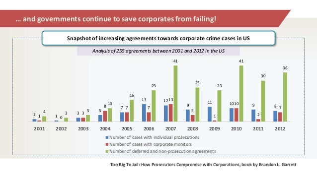 Strategic Management - Too Big To Jail