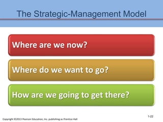 The Strategic-Management Model
Where are we now?
Where do we want to go?
How are we going to get there?
1-22
Copyright ©2013 Pearson Education, Inc. publishing as Prentice Hall
 