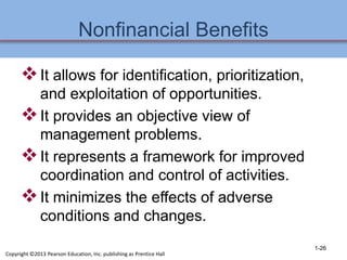 Nonfinancial Benefits
It allows for identification, prioritization,
and exploitation of opportunities.
It provides an objective view of
management problems.
It represents a framework for improved
coordination and control of activities.
It minimizes the effects of adverse
conditions and changes.
1-26
Copyright ©2013 Pearson Education, Inc. publishing as Prentice Hall
 