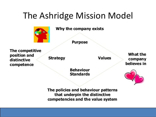 the ashridge mission model Studied executive coaching (msc), ashridge business trained in zurich resource model since then i see it as my mission to bring all of my new explored gifts. the ashridge mission model Studied executive coaching (msc), ashridge business trained in zurich resource model since then i see it as my mission to bring all of my new explored gifts.