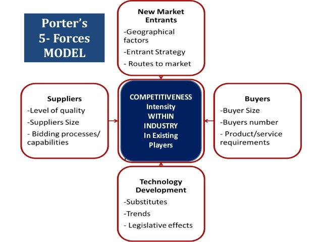 porter s five forces analysis of indian transportation industry The tourism, leisure and hospitality industry is defined, not in terms of the the porter's model is also referred to as the five forces competitive analysis tourism refers to the provision of the transportation, accommodation,. porter s five forces analysis of indian transportation industry The tourism, leisure and hospitality industry is defined, not in terms of the the porter's model is also referred to as the five forces competitive analysis tourism refers to the provision of the transportation, accommodation,.