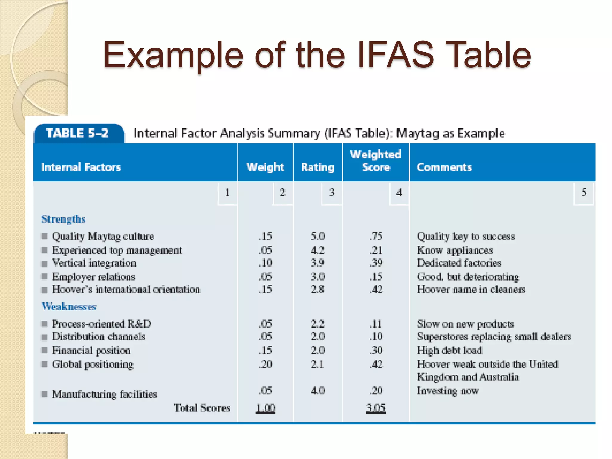 Strategic_Management_Methodology_&_Matrix_Analysis.pdf