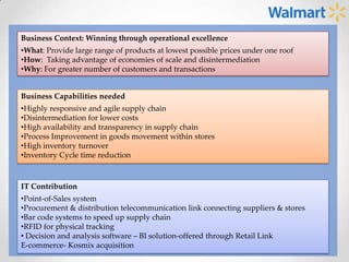 Strategic Management Of It At Wal Mart | PPSX