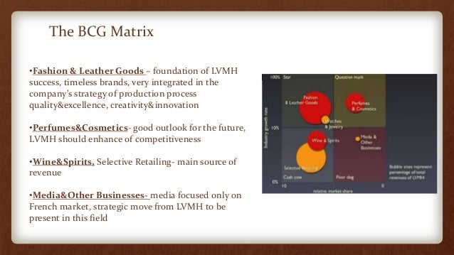 Strategic Management Lvmh