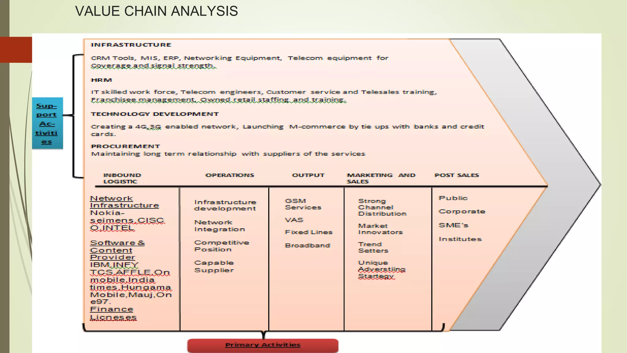 Strategic management of bharti airtel ;introduction,mission & Vission ...