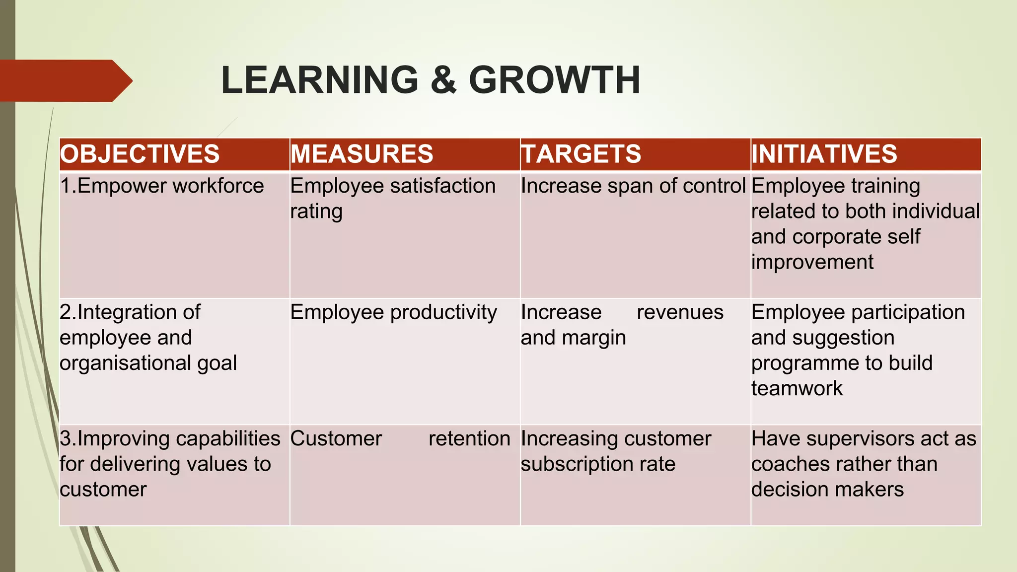 Strategic management of bharti airtel ;introduction,mission & Vission ...