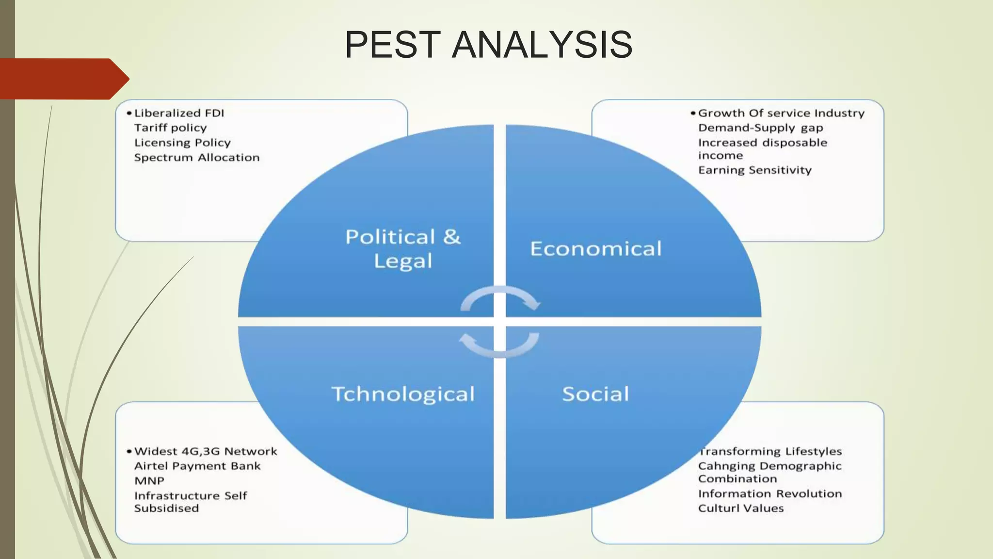Strategic management of bharti airtel ;introduction,mission & Vission ...
