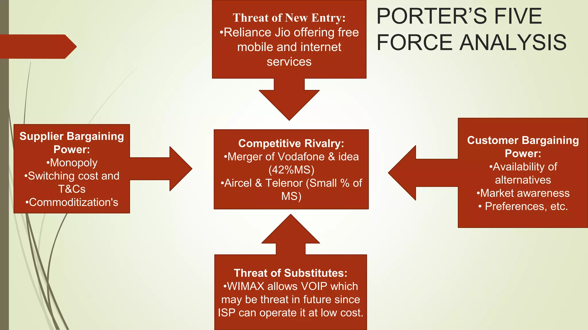 Strategic management of bharti airtel ;introduction,mission & Vission ...