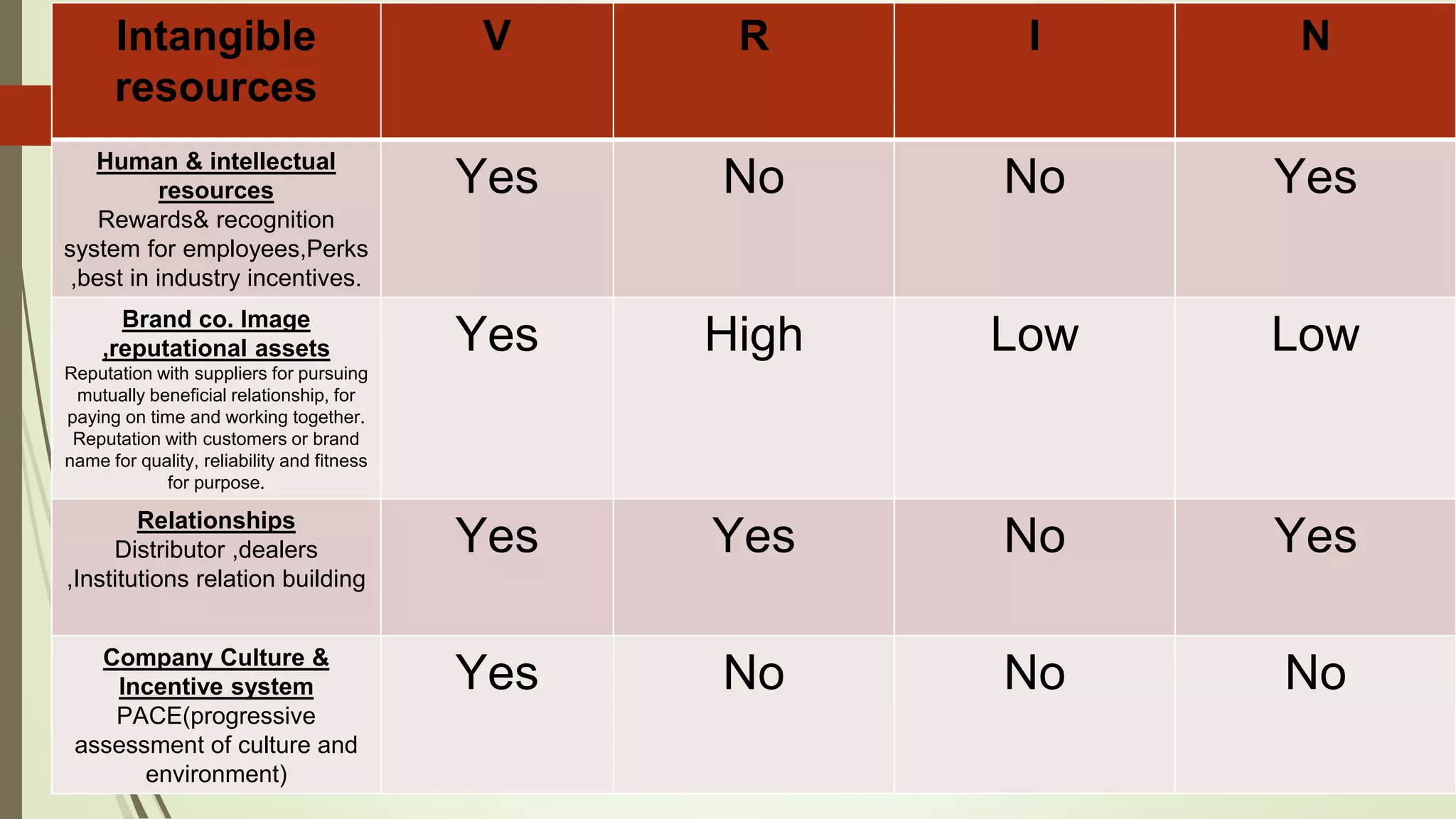 Strategic management of bharti airtel ;introduction,mission & Vission ...