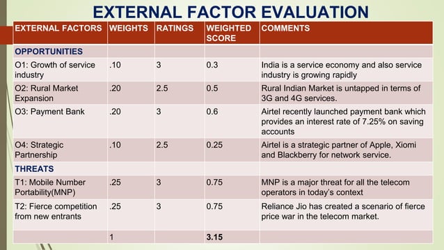 Strategic management of bharti airtel ;introduction,mission & Vission ...