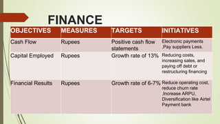 FINANCE
OBJECTIVES MEASURES TARGETS INITIATIVES
Cash Flow Rupees Positive cash flow
statements
Electronic payments
,Pay su...
